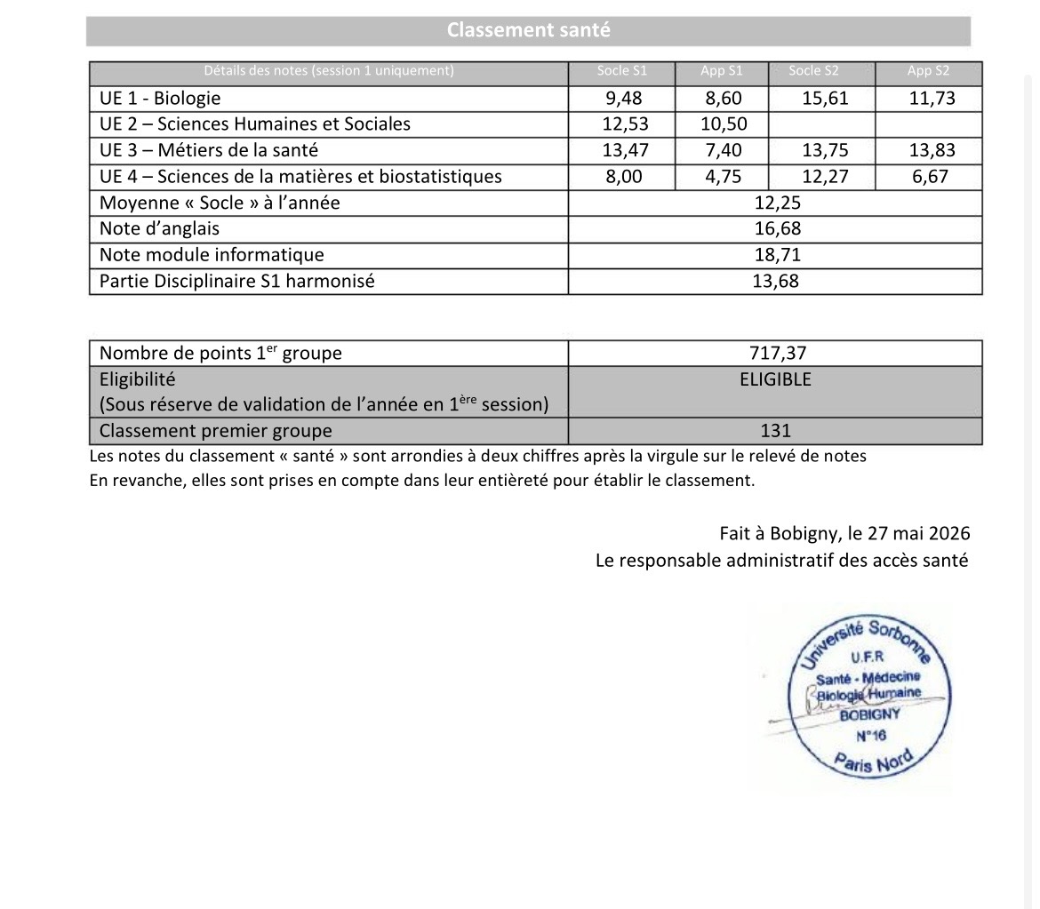 Relevé officiel : éligible aux oraux, 131e au classement premier groupe